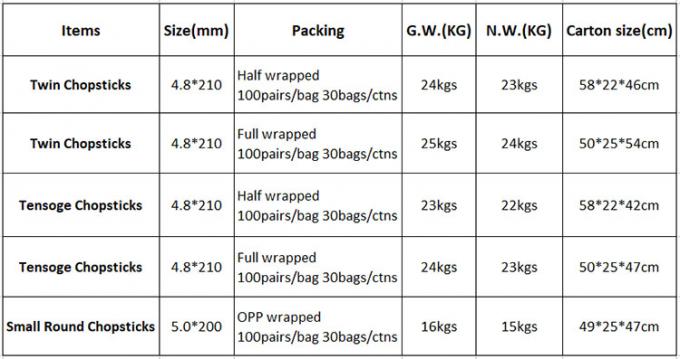 Bastoni da pranzo a sfera Tensoge Panda da asporto Imballaggio alimentare Ramen Sushi Ristorante Bamboo Sticks 0